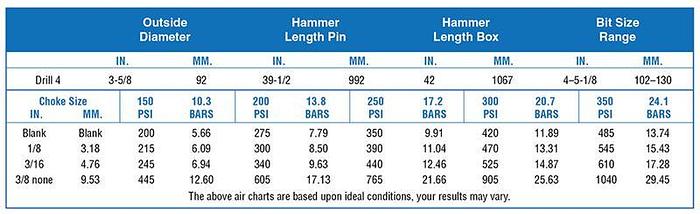 0 Mission 4"-12" SD sytle DTH Hammers (Brand New)