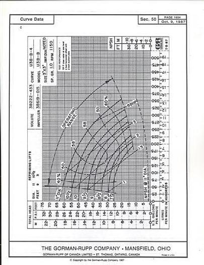 Used DEAN BROTHERS #21103