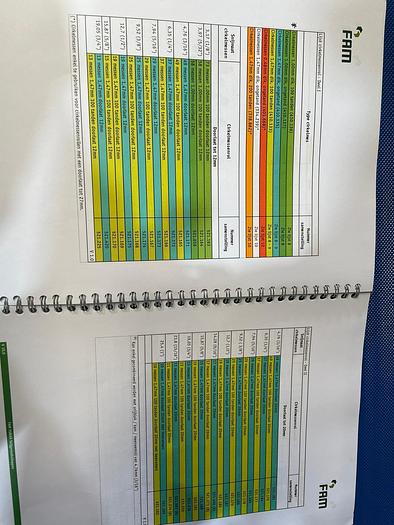 Gebruikt 2011 FAM Snijmachine/ snijder/ gevogelte & vlees, type: YURAN