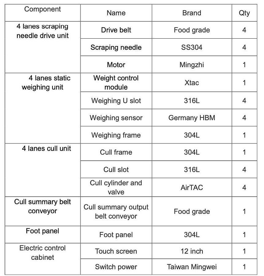 Used 4 Lane stick pack machine