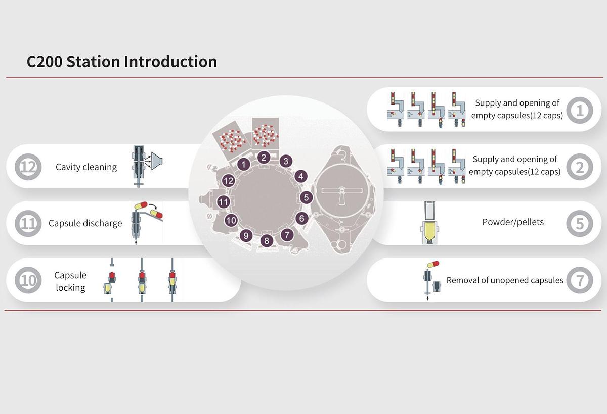 Used New LID LID-200 