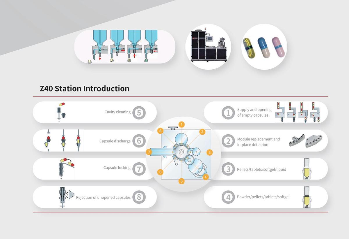 New LID 40 Capsule Filler
