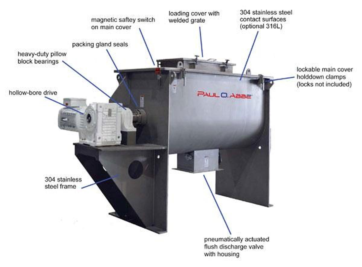 Used New Paul O Abbe 135 Cuft Ribbon Blender 
