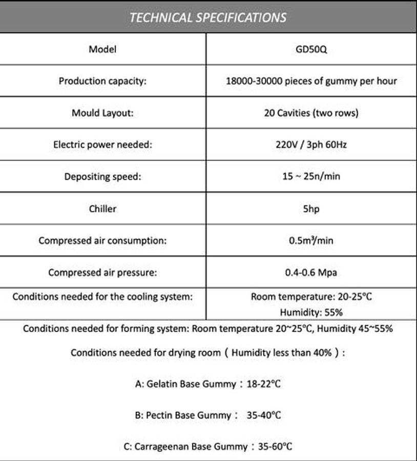 Used Used  TG  Model  GD50Q  Gummy  Line