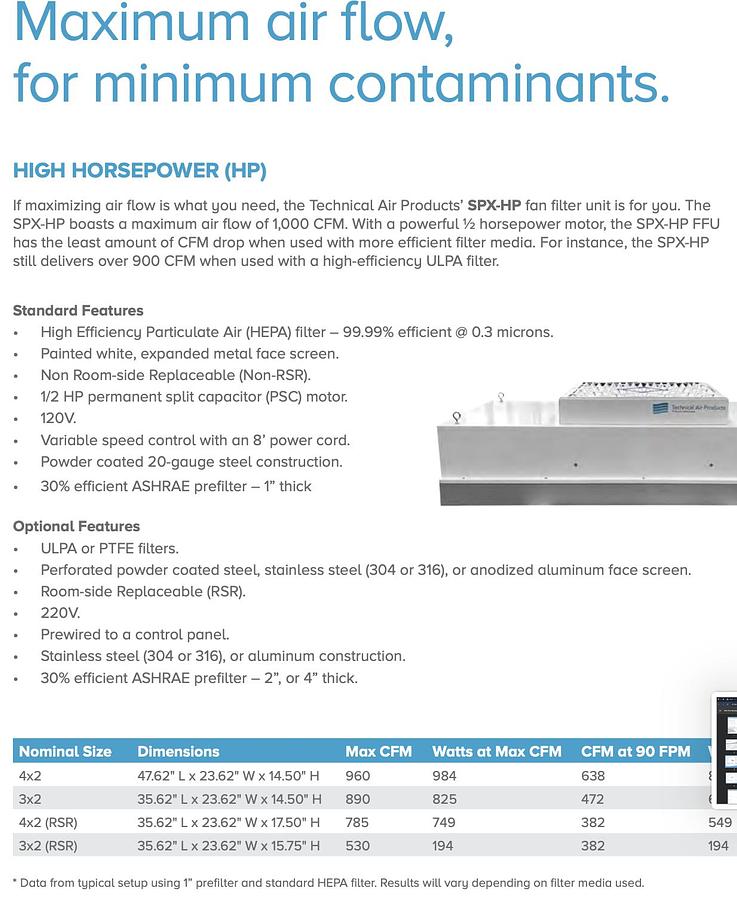Used New Clean Room For Sale