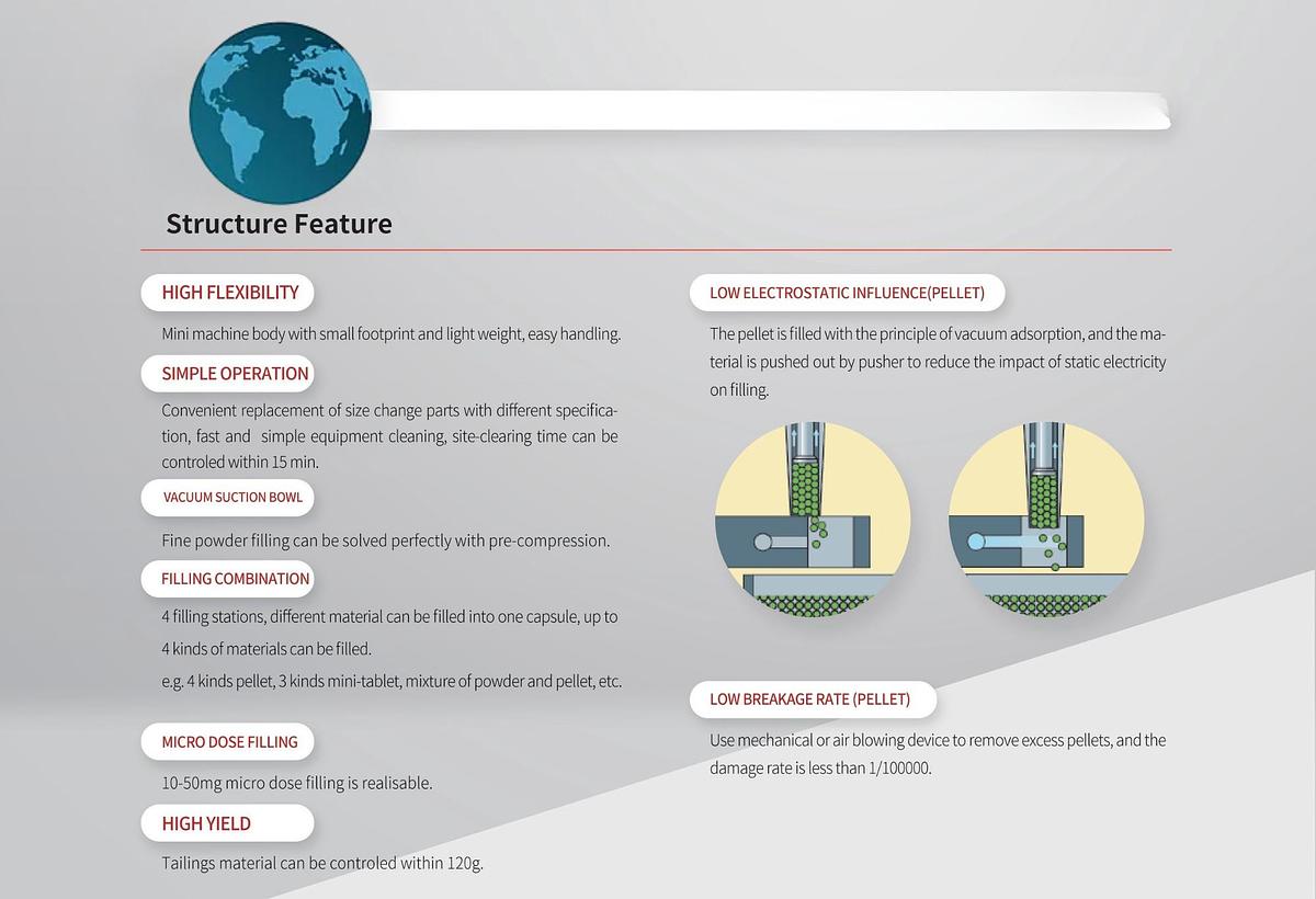 New R&D-88 Capsule Filler