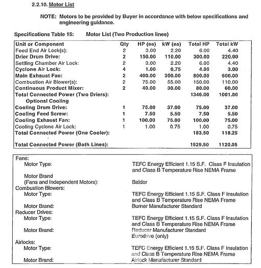 Used Buhler Aeroglide 13x60 Stainless Steel Drum Dryer with Burner