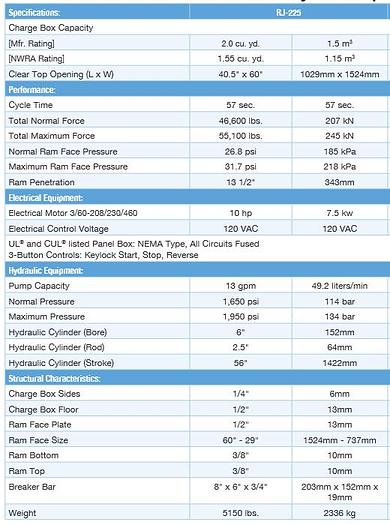 Used Marathon Ram Jet Model 225 2-Yard Stationary Machine for Chute Feed