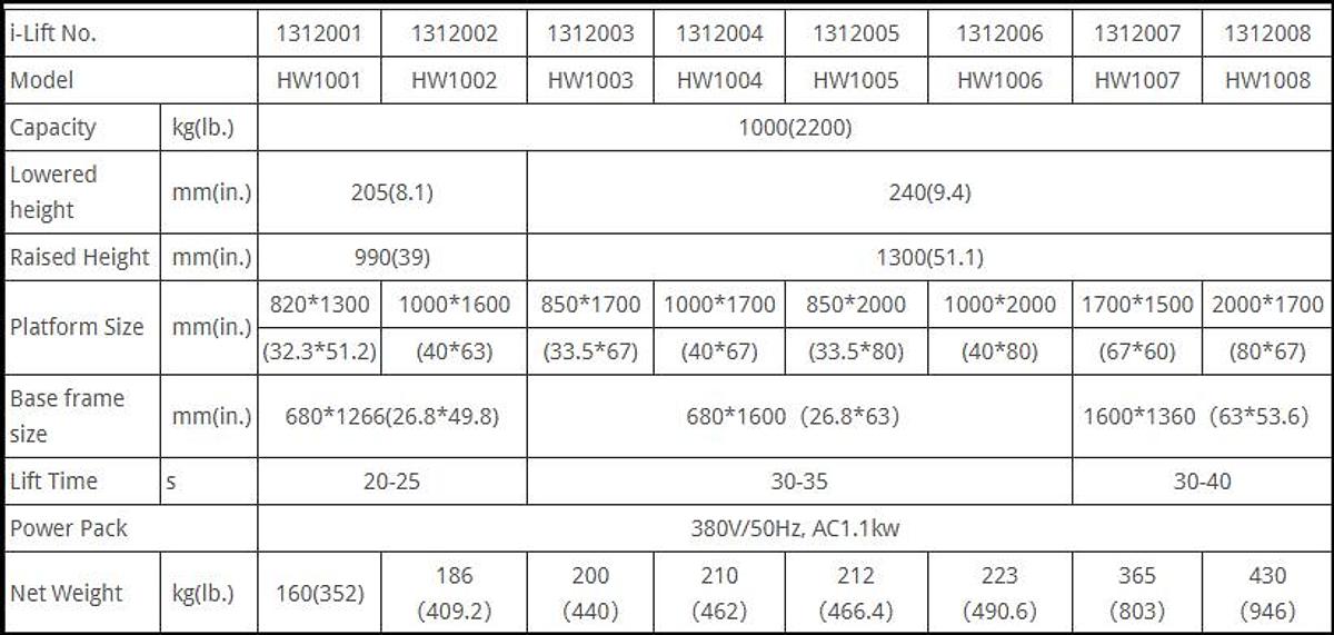 Used 2014 I-Lift HW1001