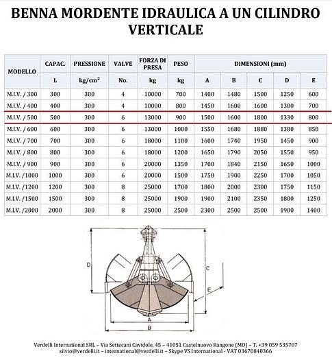 Usato Benna Mordente Idraulica a un cilindro verticale VERDELLI