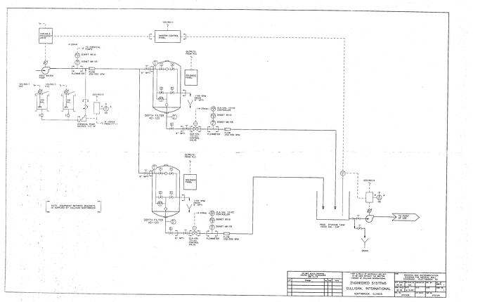 Used Culligan  Water Filtration System, 10 Ft. Dia, 550 Gpm, Goulds 319Lxt-X, 6 X 8 X 15, 12 Hp , 1800 Rpm, 160 Gpm Feed Pump, (2) Multimedia Steel Filter Tanks, Related Piping And Controls #20201