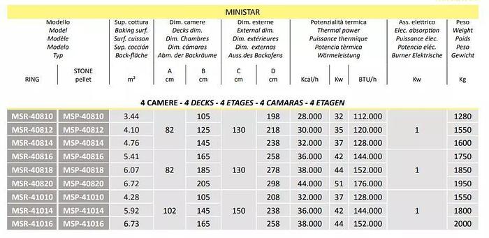 Used unused LOGIUDICE EMPIRE 4 DECK GAS STONE DECK STEAM TUBE OVEN LFM(R)4-80X100
