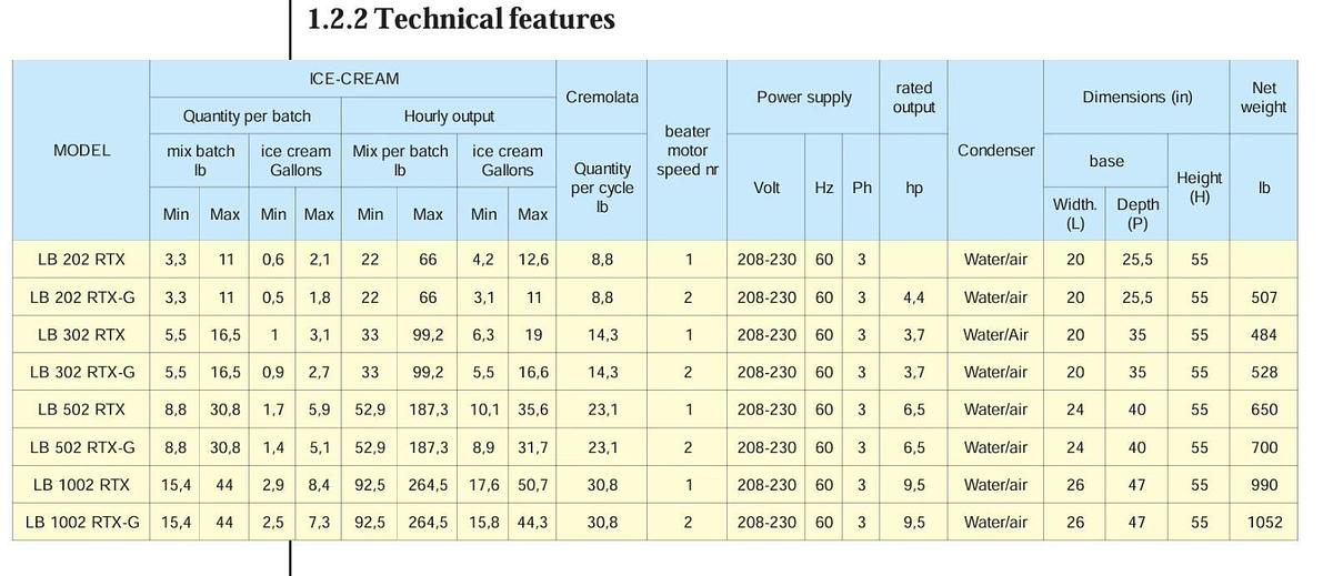 Used CARPIGIANI LB302 RTX-G Ice Cream Gelato BATCH FREEZER 15 Quarts VERY NICE UNIT
