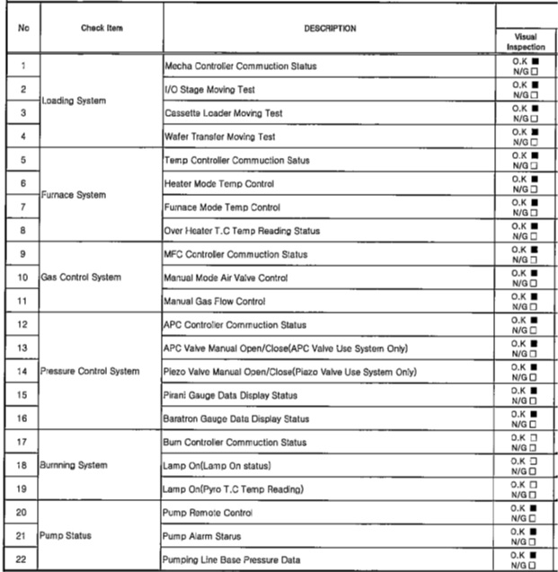 Used Kokusai KE DJ-825V - Poly Furnace