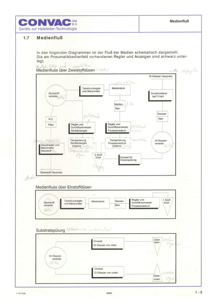 Used Convac CPP 70 Developer
