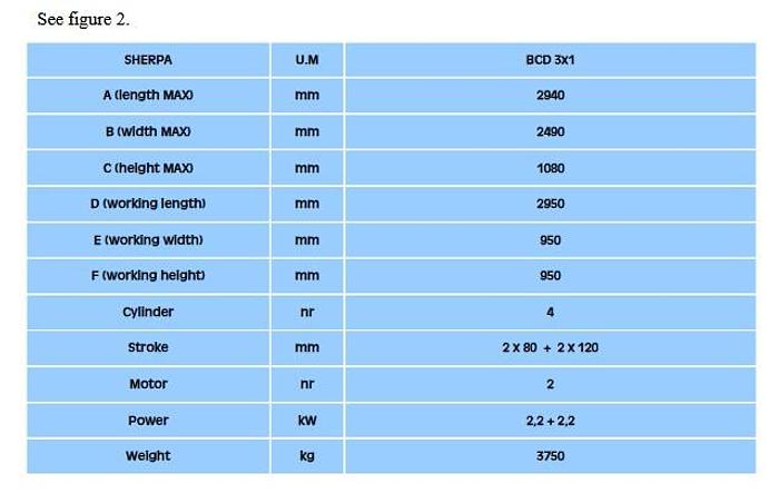 Gebraucht 2021 Steinex 440t-