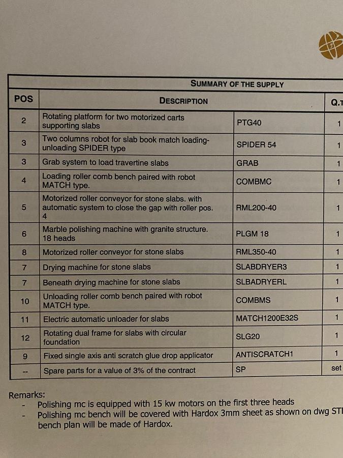 Gebraucht 2018 Prometec- ARTEMISIA Schleifstrasse/Polishing line