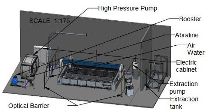 Gebraucht 2018 CEI Power Jet Pro
