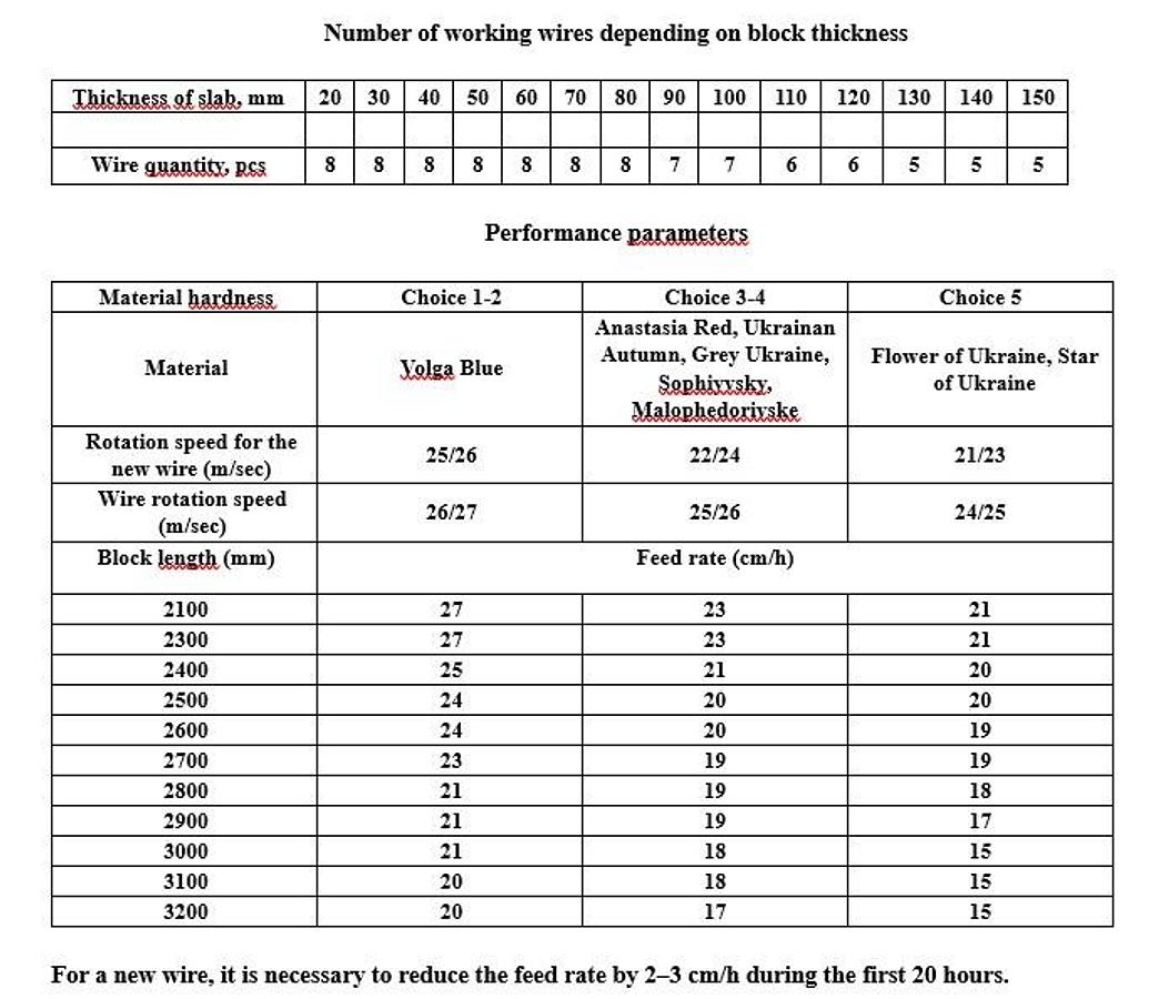 Gebraucht 2008 Pellegrini
