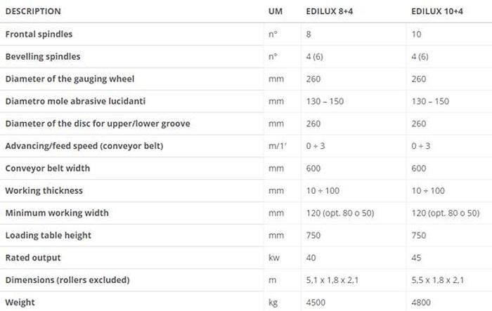Gebraucht 2002 Comandulli EDILUX 8+4 DX