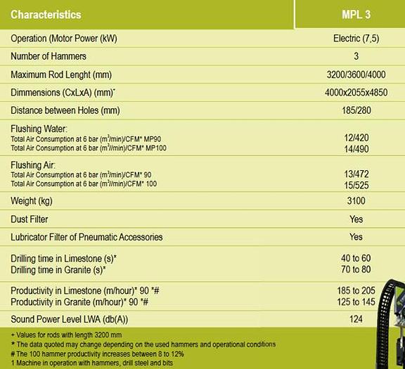 Gebraucht 2016 Fravizel MPL 3