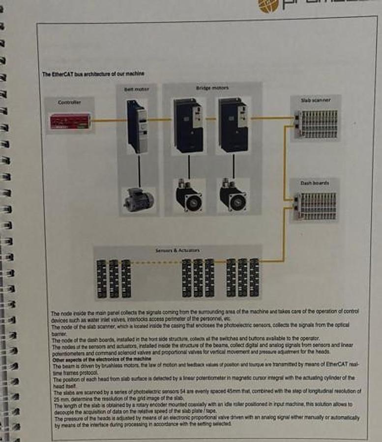 Gebraucht 2018 Prometec- ARTEMISIA Schleifstrasse/Polishing line