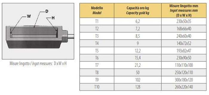 Used GOLDPRO® CAST IRON INGOT MOLD RESIDUE CUPS