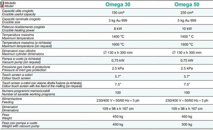 New GOLDPRO® Bertoncello Omega Series Vacuum Casting Machines 3kg & 5kg