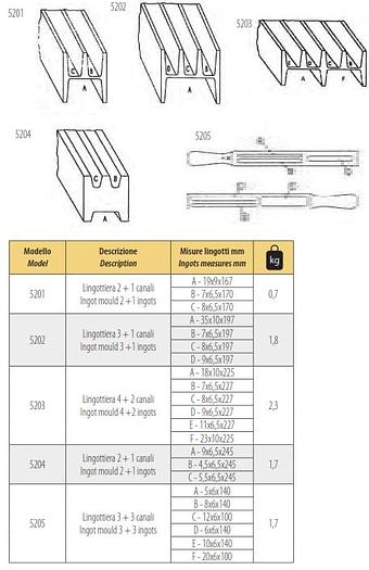 Used GOLDPRO® CAST IRON INGOT MOULDS WITH MILLED GROOVES