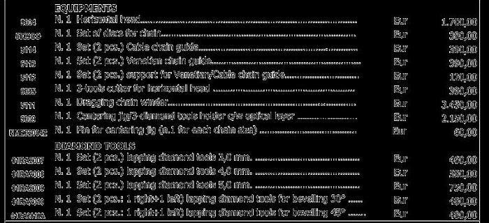 NEW OMPAR RA 2000 – Diamond Cutting Machine for Surfacing & Bevelling on Chain