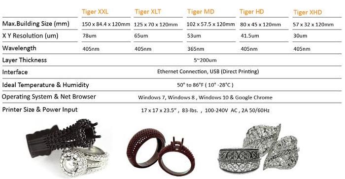 New GoldPro® Tiger 3D Printers for Jewelry, Research & Development