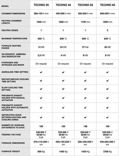 New GOLDPRO® Bertoncello Techno Series Atmosphere-Free Furances for Quench Annealing