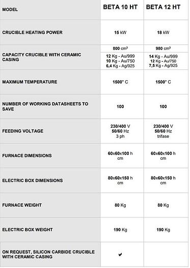 New GOLDPRO® Bertoncello Beta Series 10-12HT Medium Frequency Induction Furnaces, 6.4kg to 14kg