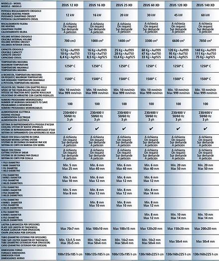 New GOLDPRO® Bertoncello Zeus Series Vertical Continuous Casting Induction Furnaces