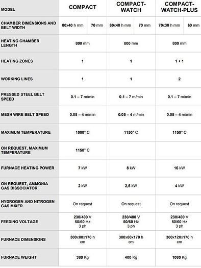 New GoldPro® Bertoncello Compact Series Belt Brazing Furnace