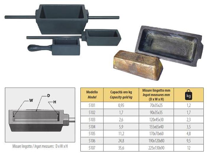 Used GOLDPRO® CAST IRON INGOT MOLD RESIDUE CUPS