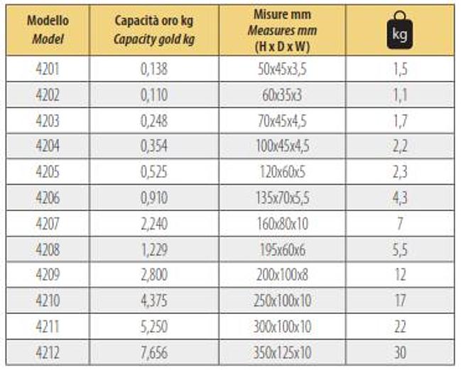 Used GOLDPRO® CAST IRON INGOT MOLD MELTING FLASKS FOR PLATE & WIRE