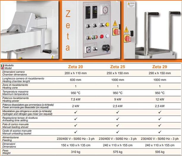 New GOLDPRO® Bertoncello Zeta Series Static Furances for Annealing & Deoxidation
