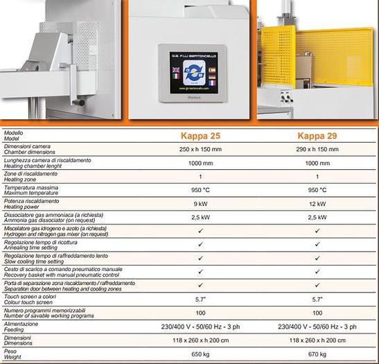 New GOLDPRO® Bertoncello Kapa Series Static Furances for Annealing & Deoxidation