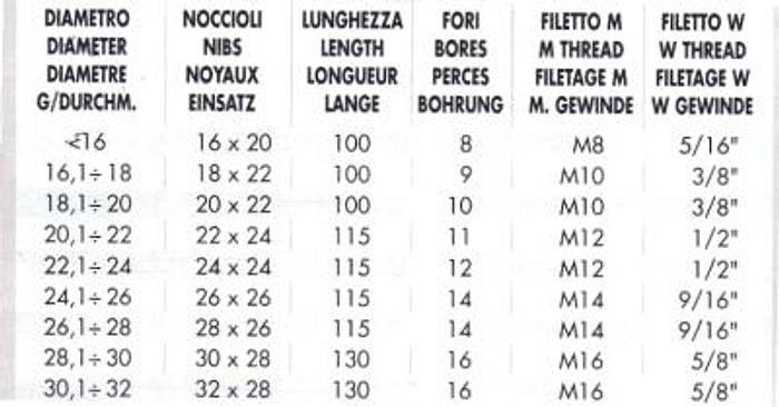 New GOLDPRO® TVN Hydraulic Wire-Drawing Machine for Wedding Ring Making