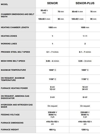 New GoldPro® Bertoncello Senior Series Belt Brazing Furnace