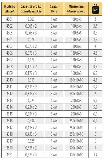 Used GOLDPRO® CAST IRON INGOT MOLD MELTING FLASKS FOR PLATE & WIRE