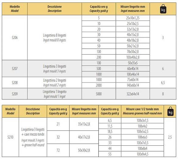 Used GOLDPRO® CAST IRON INGOT MOULDS WITH MILLED GROOVES