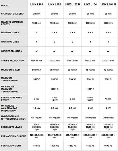 New GOLDPRO® Bertoncello LINX Series Annealing Furnace for Wire and Strips