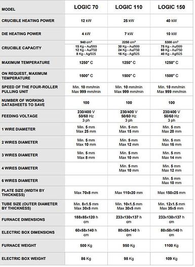New GOLDPRO® Bertoncello Logic Series Horizontal Continuous Casting Induction Furnaces
