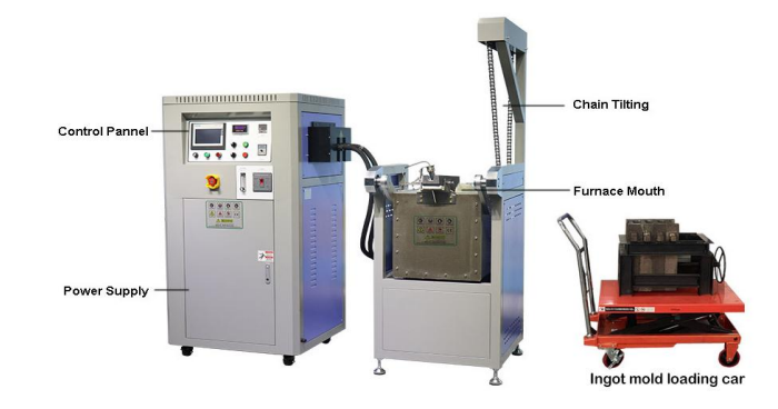 Silver Induction Melting Hydraulic Tilting Furnace - 30Kg Ag Capacity