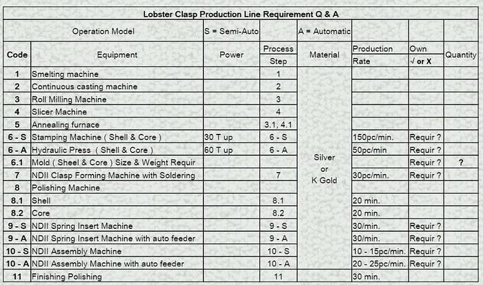 NEW GOLDPRO® Lobster Clasp Production Line – 2021