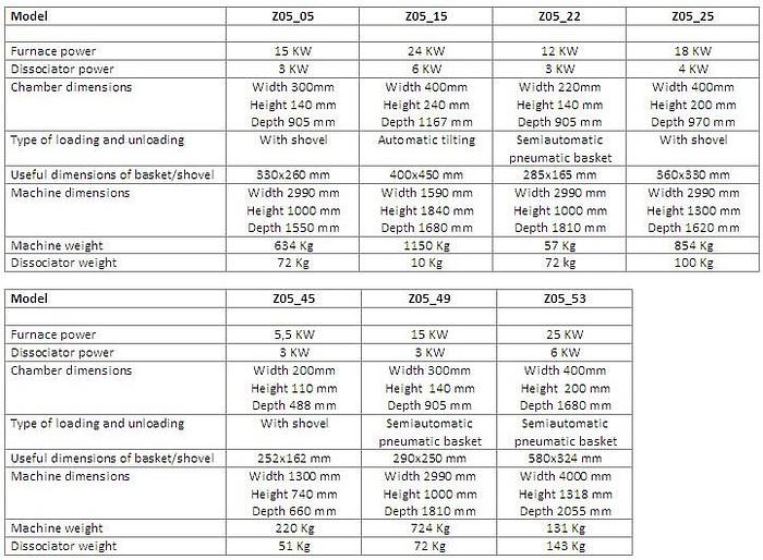 New GoldPro® IKOI ZO Series Deoxidation Furances