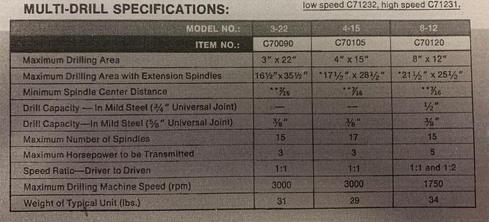 Used Rockwell Commander Head 8 - 12 Multi Drill Spindle Drill Head C70120 (101689)