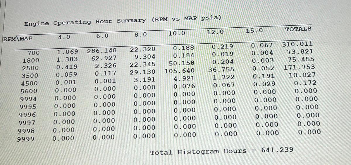 Used 2022 Nautique G21